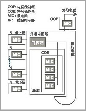 江蘇東恒電梯工程有限公司