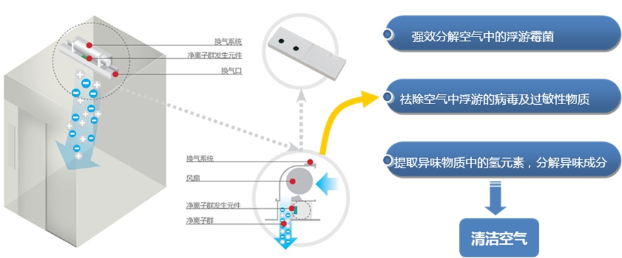 江蘇東恒電梯工程有限公司