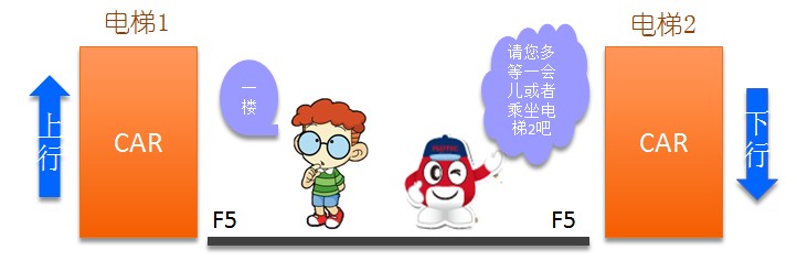 江蘇東恒電梯工程有限公司