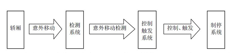 江蘇東恒電梯工程有限公司