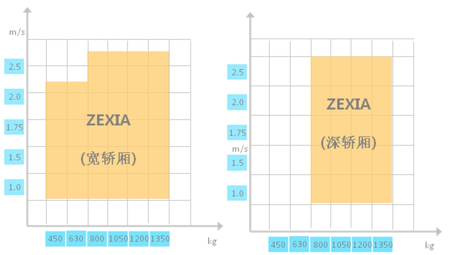 江蘇東恒電梯工程有限公司